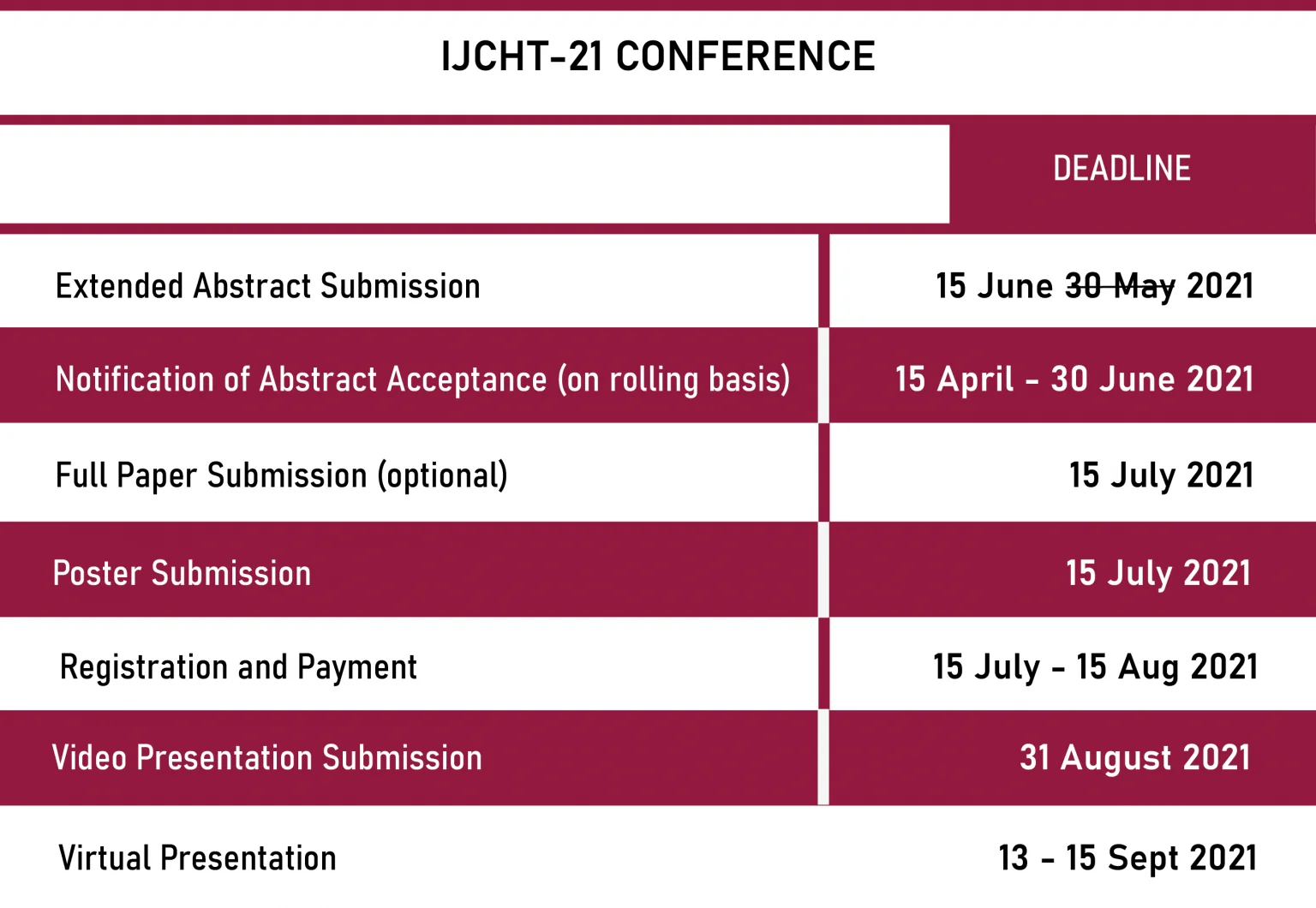 The International Joint Conference on Hospitality & Tourism 2021 (IJCHT-21)