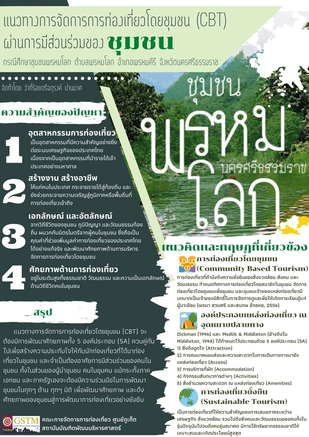 เอกสารการเผยแพร่ การสอบปากเปล่า หลักสูตรการจัดการมหาบัณฑิต ครั้งที่ 3 ภาคการศึกษาที่ 2 ปีการศึกษา 2564