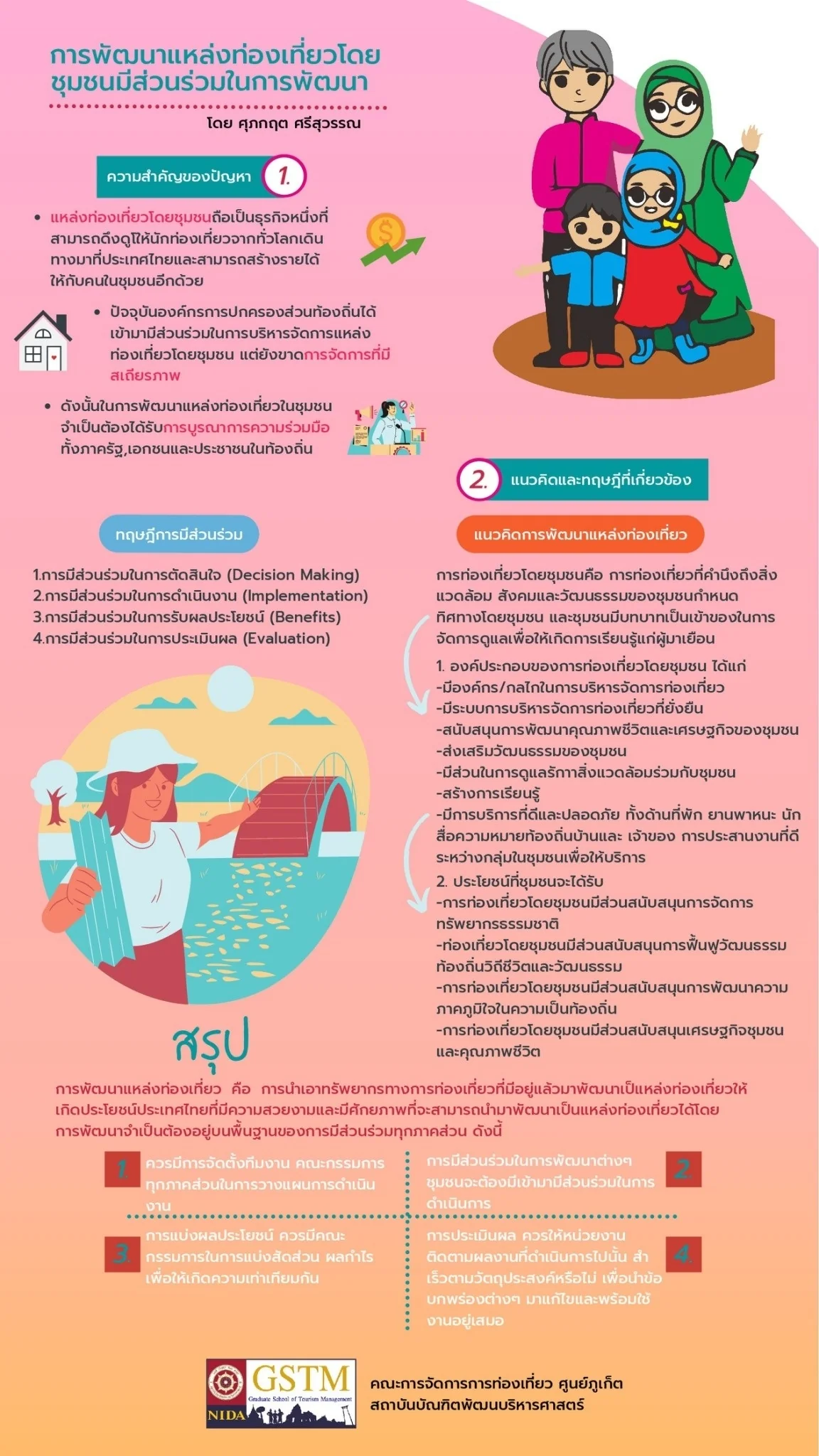 เอกสารการเผยแพร่ การสอบปากเปล่า หลักสูตรการจัดการมหาบัณฑิต ครั้งที่ 3 ภาคการศึกษาที่ 2 ปีการศึกษา 2564