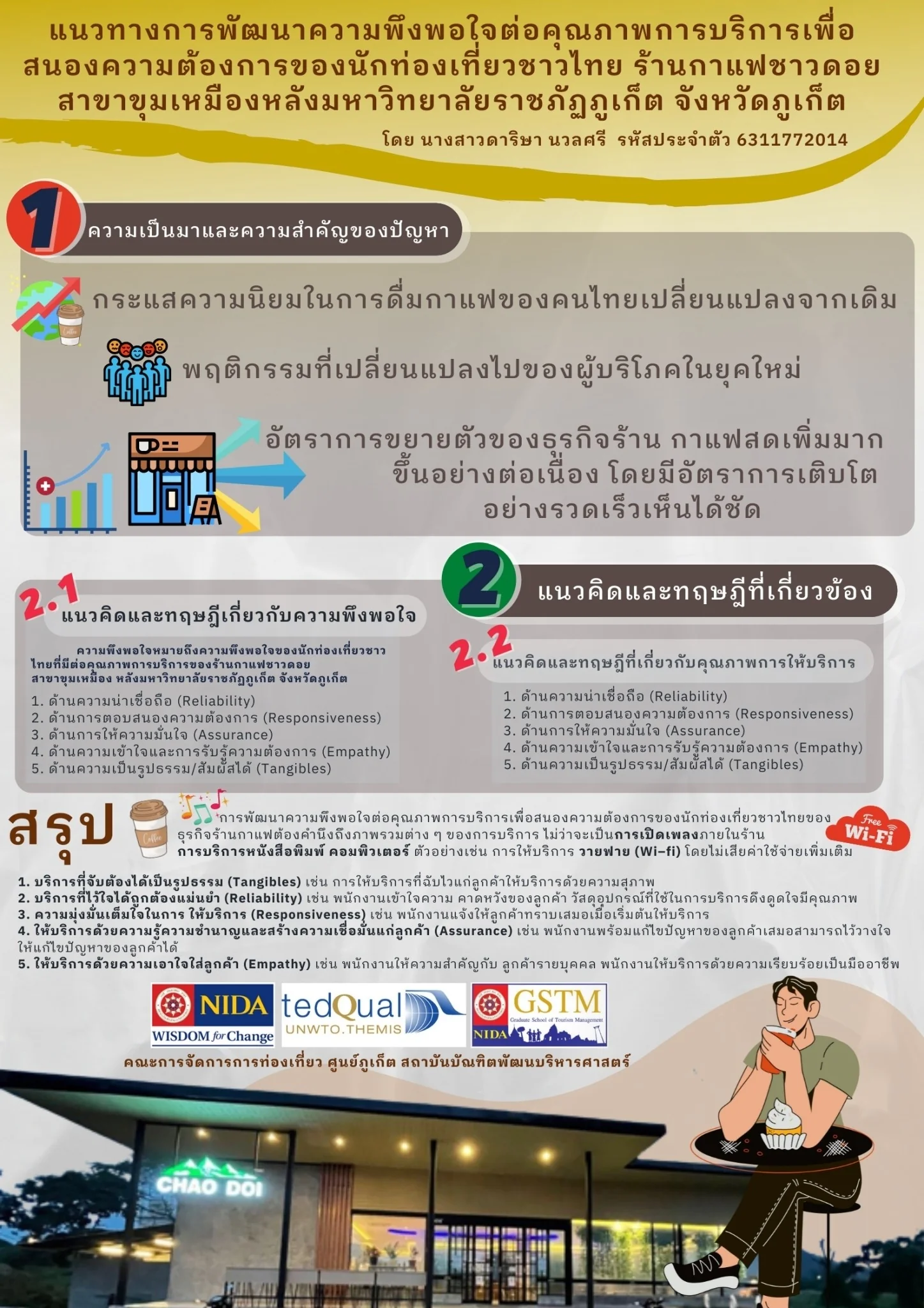 เอกสารการเผยแพร่ การสอบปากเปล่า หลักสูตรการจัดการมหาบัณฑิต ครั้งที่ 3 ภาคการศึกษาที่ 2 ปีการศึกษา 2564