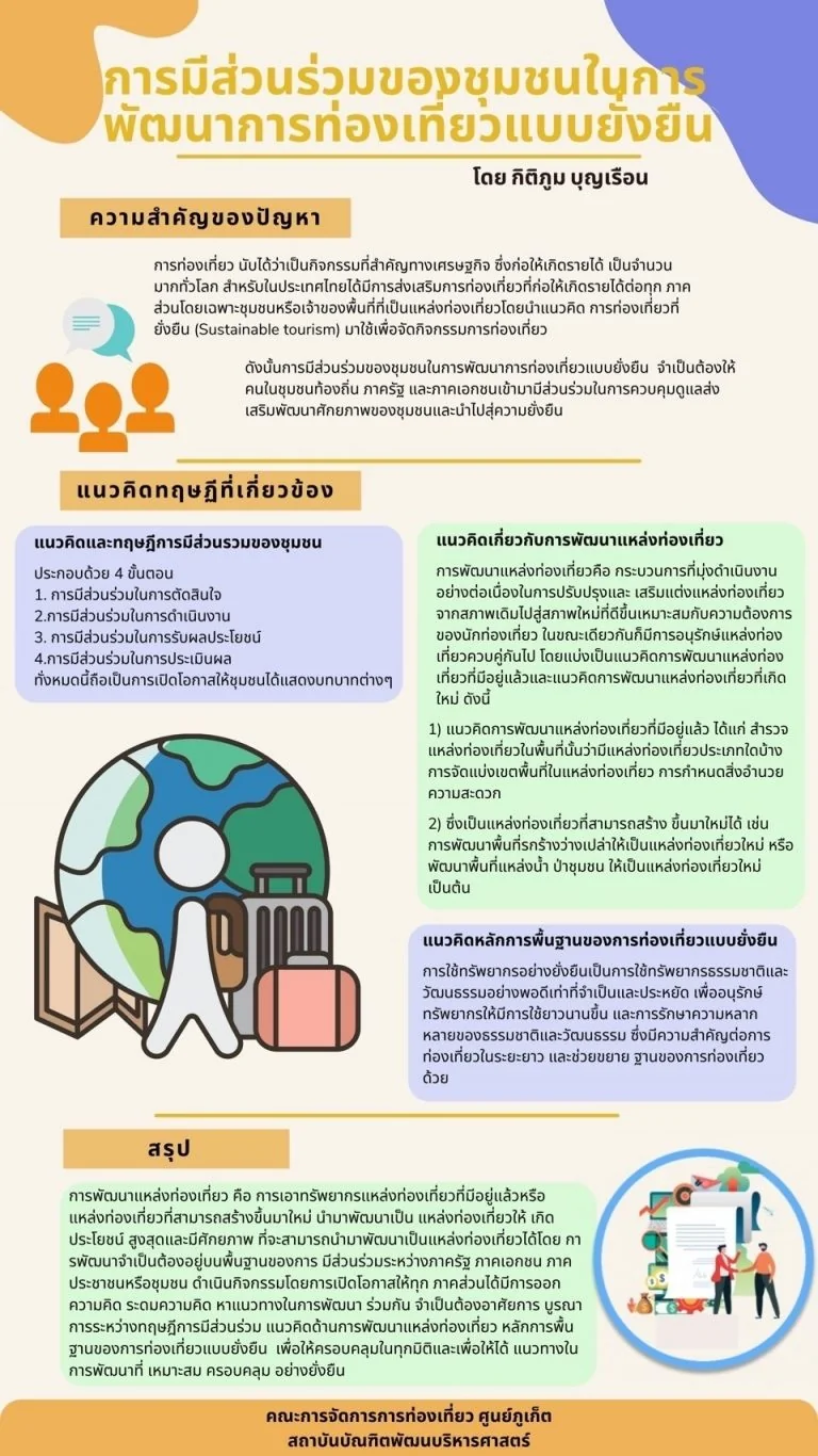 เอกสารการเผยแพร่ การสอบปากเปล่า หลักสูตรการจัดการมหาบัณฑิต ครั้งที่ 3 ภาคการศึกษาที่ 2 ปีการศึกษา 2564