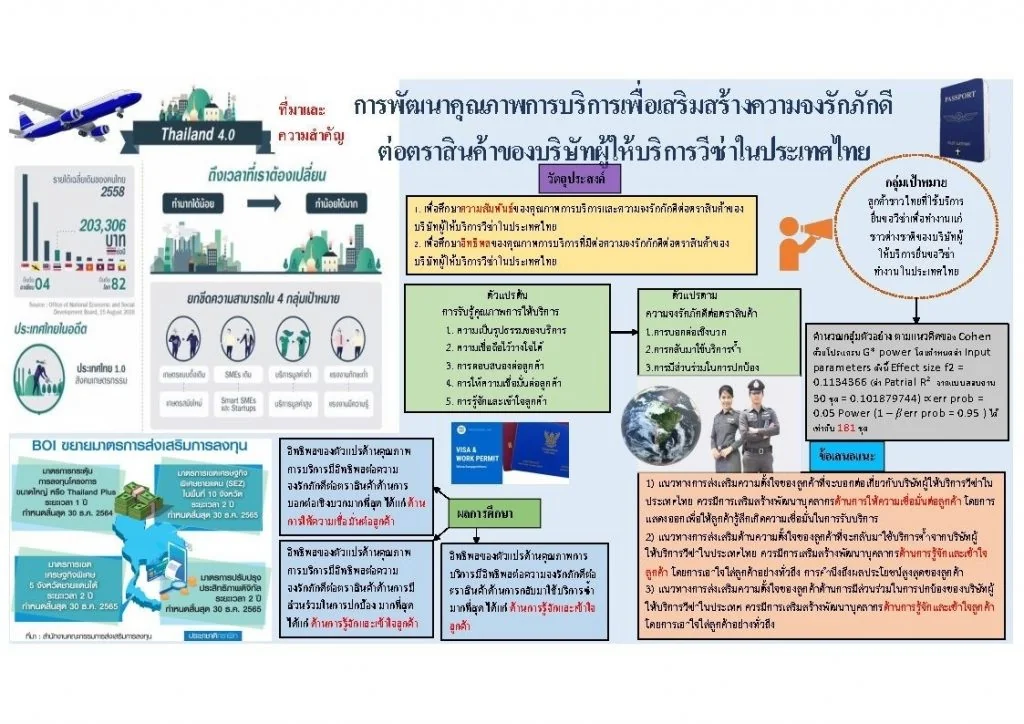 เอกสารการเผยแพร่ การสอบปากเปล่า หลักสูตรการจัดการมหาบัณฑิต ครั้งที่ 3 ภาคการศึกษาที่ 2 ปีการศึกษา 2564