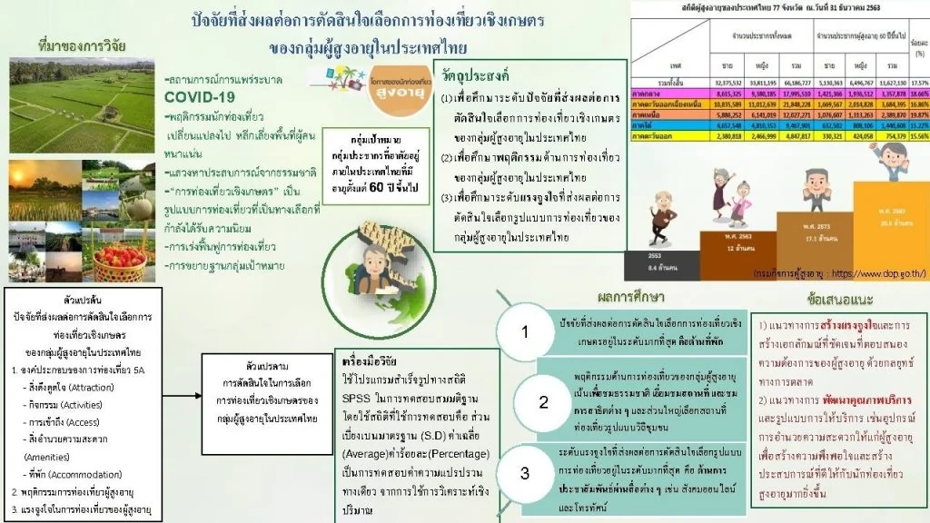 เอกสารการเผยแพร่ การสอบปากเปล่า หลักสูตรการจัดการมหาบัณฑิต ครั้งที่ 3 ภาคการศึกษาที่ 2 ปีการศึกษา 2564