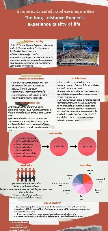 เอกสารการเผยแพร่ การสอบปากเปล่า หลักสูตรการจัดการมหาบัณฑิต ครั้งที่ 3 ภาคการศึกษาที่ 2 ปีการศึกษา 2564