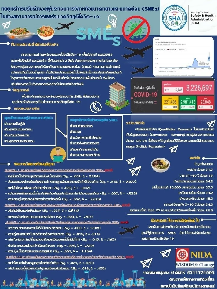 เอกสารการเผยแพร่ การสอบปากเปล่า หลักสูตรการจัดการมหาบัณฑิต ครั้งที่ 3 ภาคการศึกษาที่ 2 ปีการศึกษา 2564