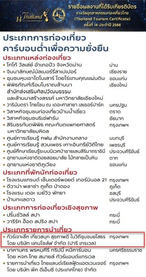 ร่วมส่งเสริมและสนับสนุนชุมชนคว้า 3 รางวัลอุตสาหกรรมการท่องเที่ยวไทย Thailand Tourism Awards ครั้งที่ 14 ประจำปี 2566 เมื่อวันที่ 27 กันยายน 2566