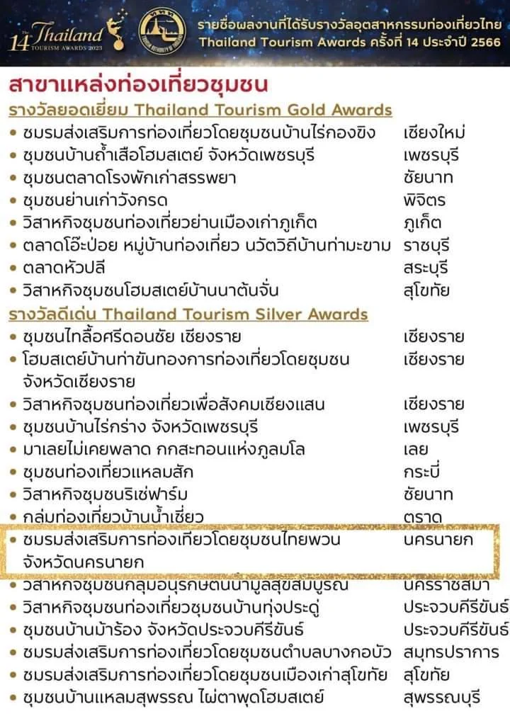 ร่วมส่งเสริมและสนับสนุนชุมชนคว้า 3 รางวัลอุตสาหกรรมการท่องเที่ยวไทย Thailand Tourism Awards ครั้งที่ 14 ประจำปี 2566 เมื่อวันที่ 27 กันยายน 2566